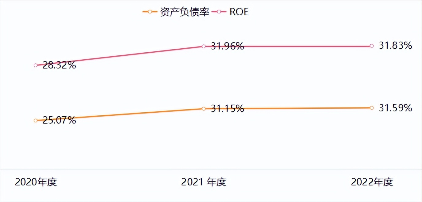 智能家居产品毛利率,智能家居毛利率