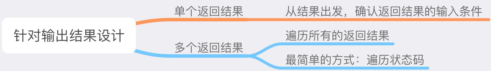 软件测试基本流程,软件测试接口测试流程