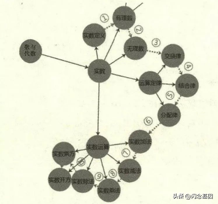 用概率图模型构建知识图谱,教育知识图谱项目