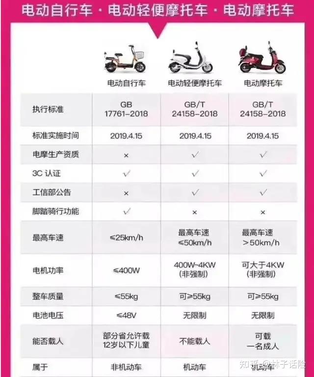 骑电动车意外保险不保吗,坐别人电动车摔伤意外险能赔吗