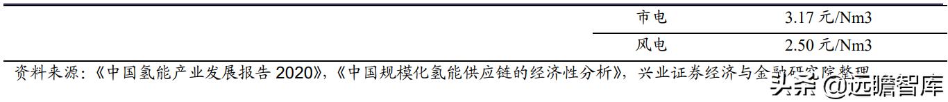 核电行业的宏观经济政策分析,核电行业的蓬勃发展