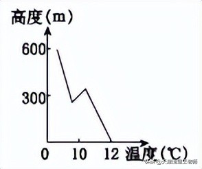 2020天津市十二校联考地理卷子,天津市2020-2021高二地理期末考试卷