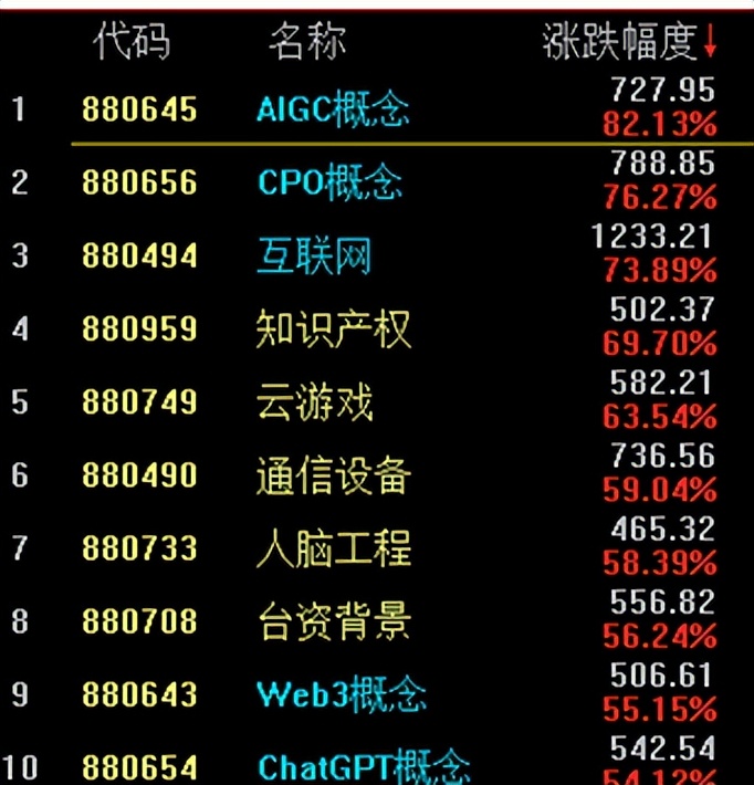 天地在线股票明天走势分析,天地在线涨停原因