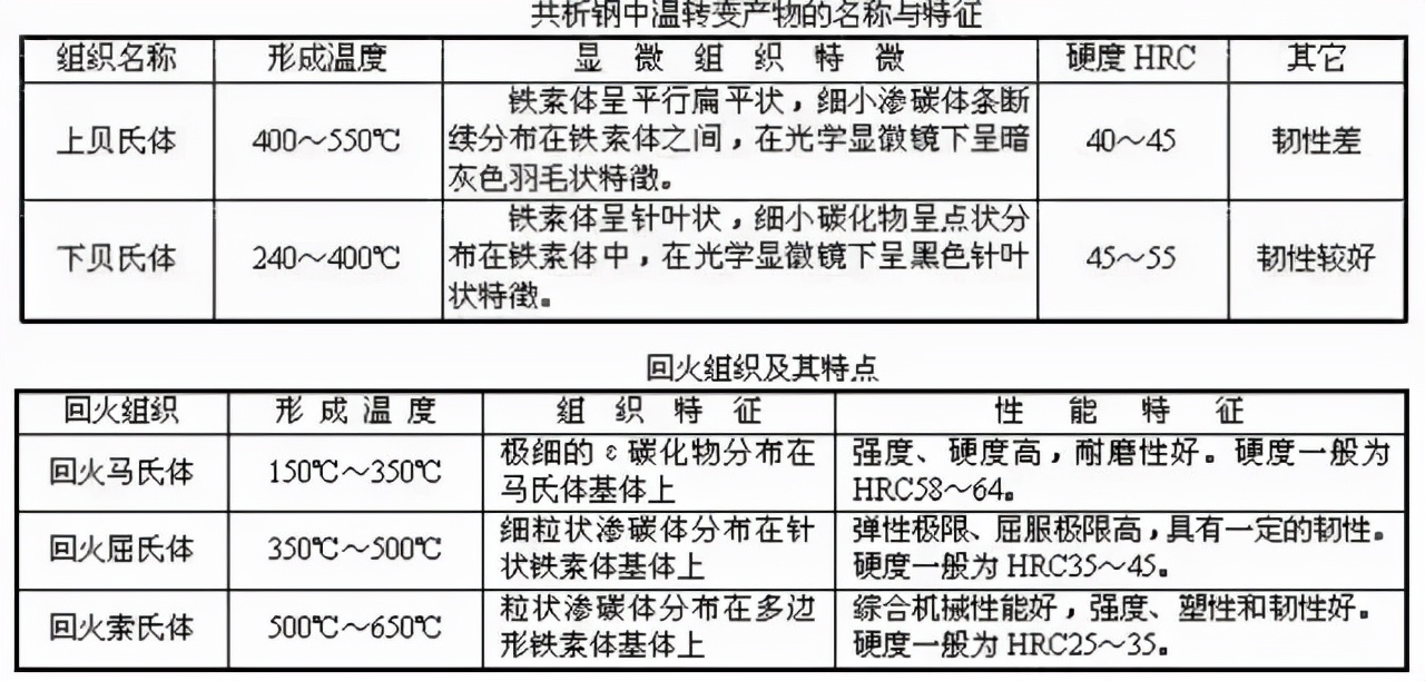 金属学与热处理专业词汇,金属学与热处理教材推荐