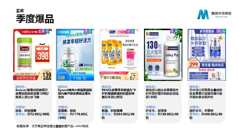 保健营养品电子商务发展与分析,营养保健品行业趋势报告