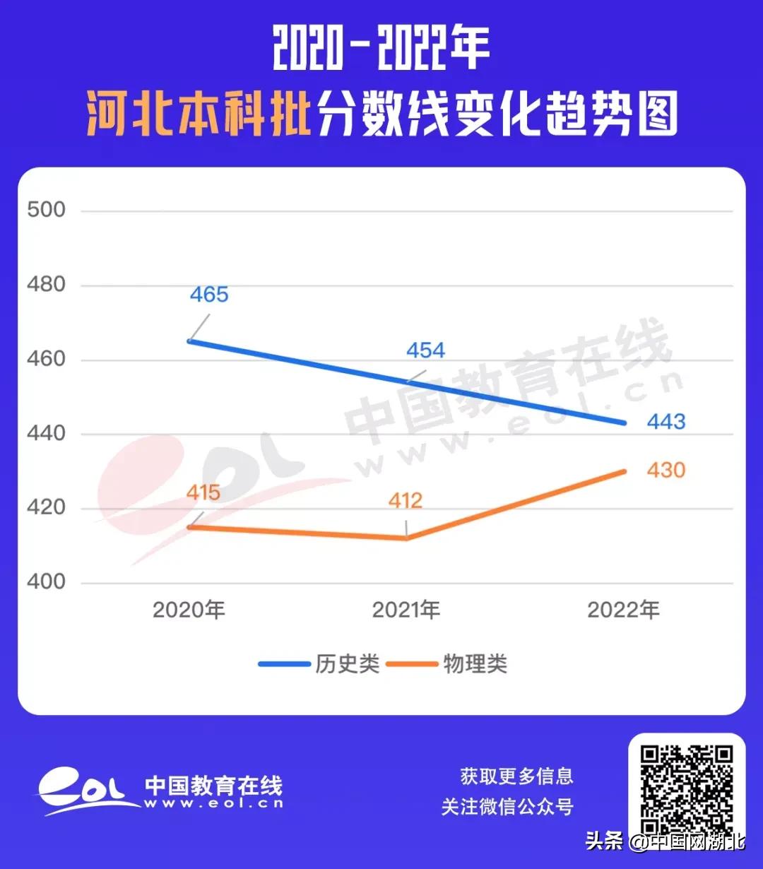 2022沭阳高考文科生分数线多少,广东高考录取分数线一览表2022