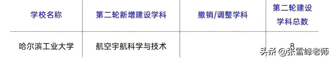 “双一流”中的一流！这9所强校，其实也没逃过学科变动…