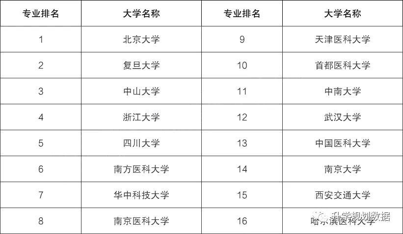 基础医学和临床医学区别,基础医学与临床医学区别