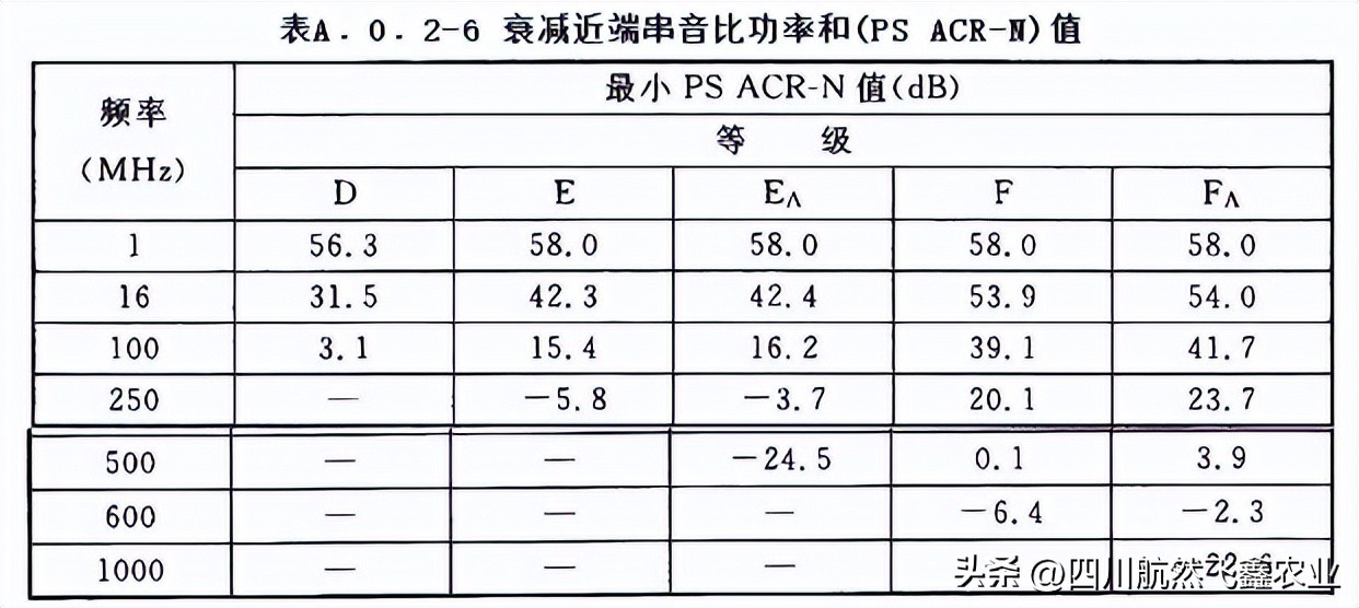 综合布线如何识图,综合布线技术指标