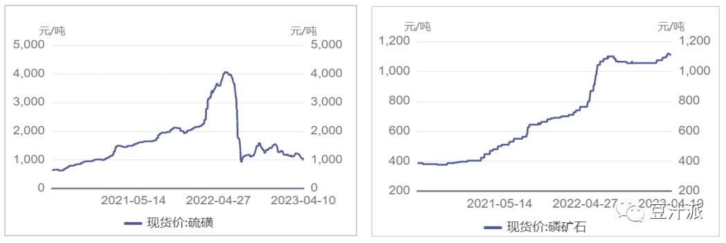 四川发展龙蟒股份,四川发展龙蟒集团股份公司股价