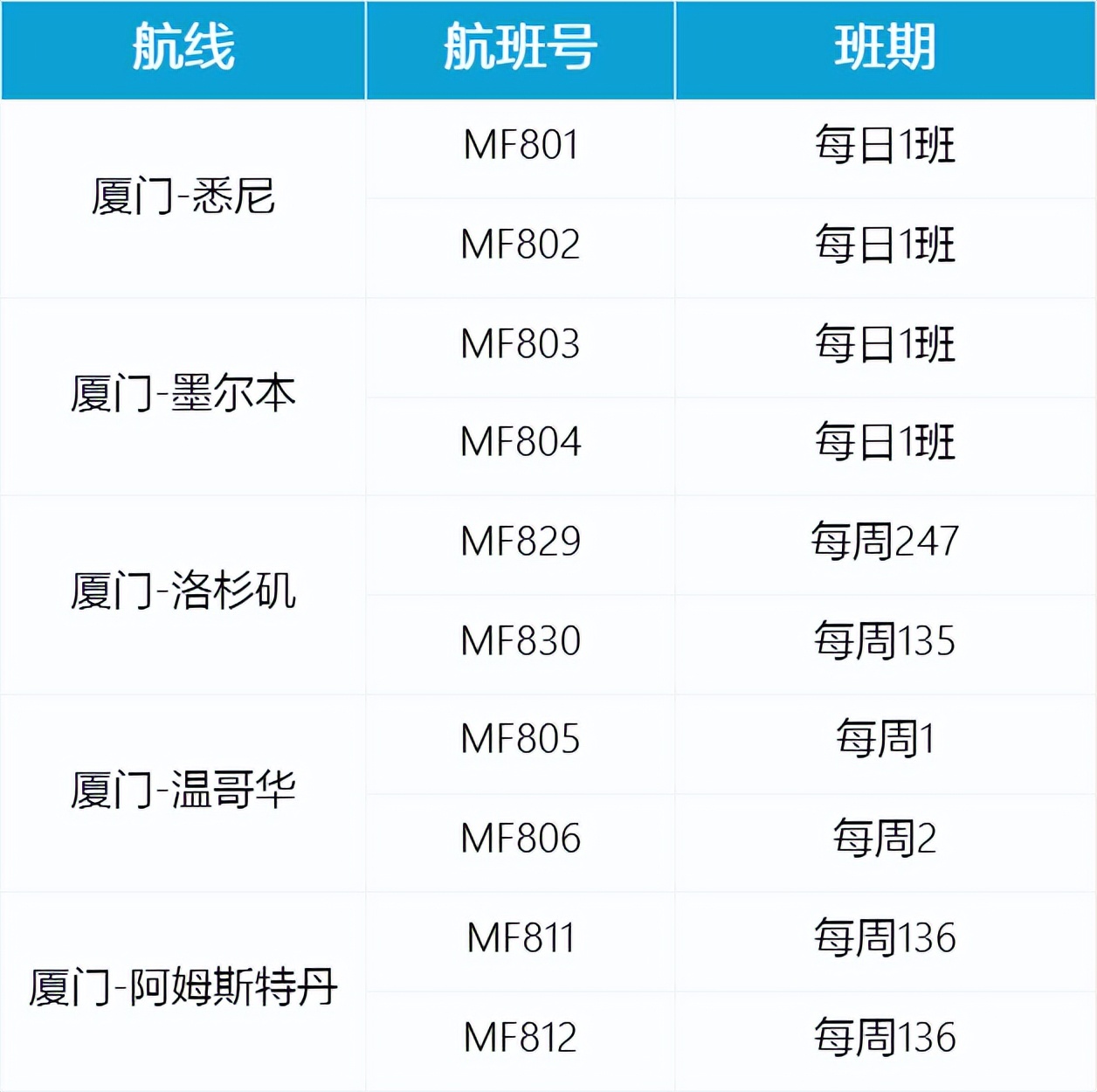 6月份各航空公司航班最新通知,最新七月各航司国际航线恢复总览