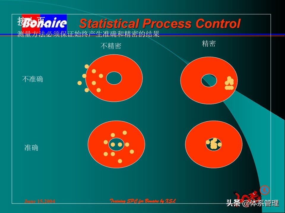 so浣撶郴绠$悊鍩硅瑙嗛,绠$悊浣撶郴瀹℃牳鎸囧崡鍩硅