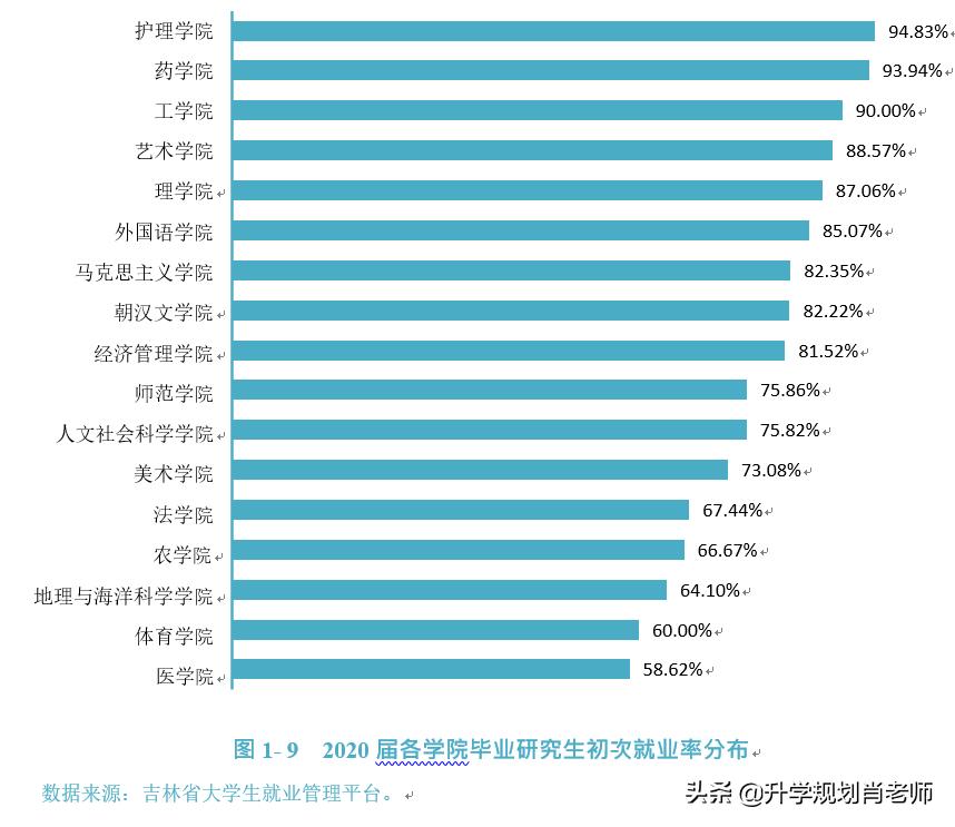 延边大学211就业前景,延边大学2019就业报告