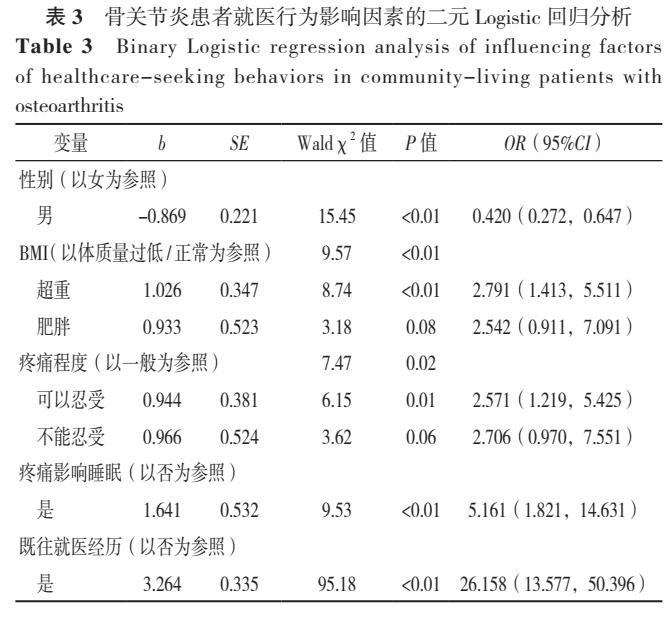 骨关节炎的认知,骨关节炎患者表现
