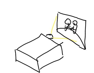 投影仪工作原理图,投影仪工作原理led