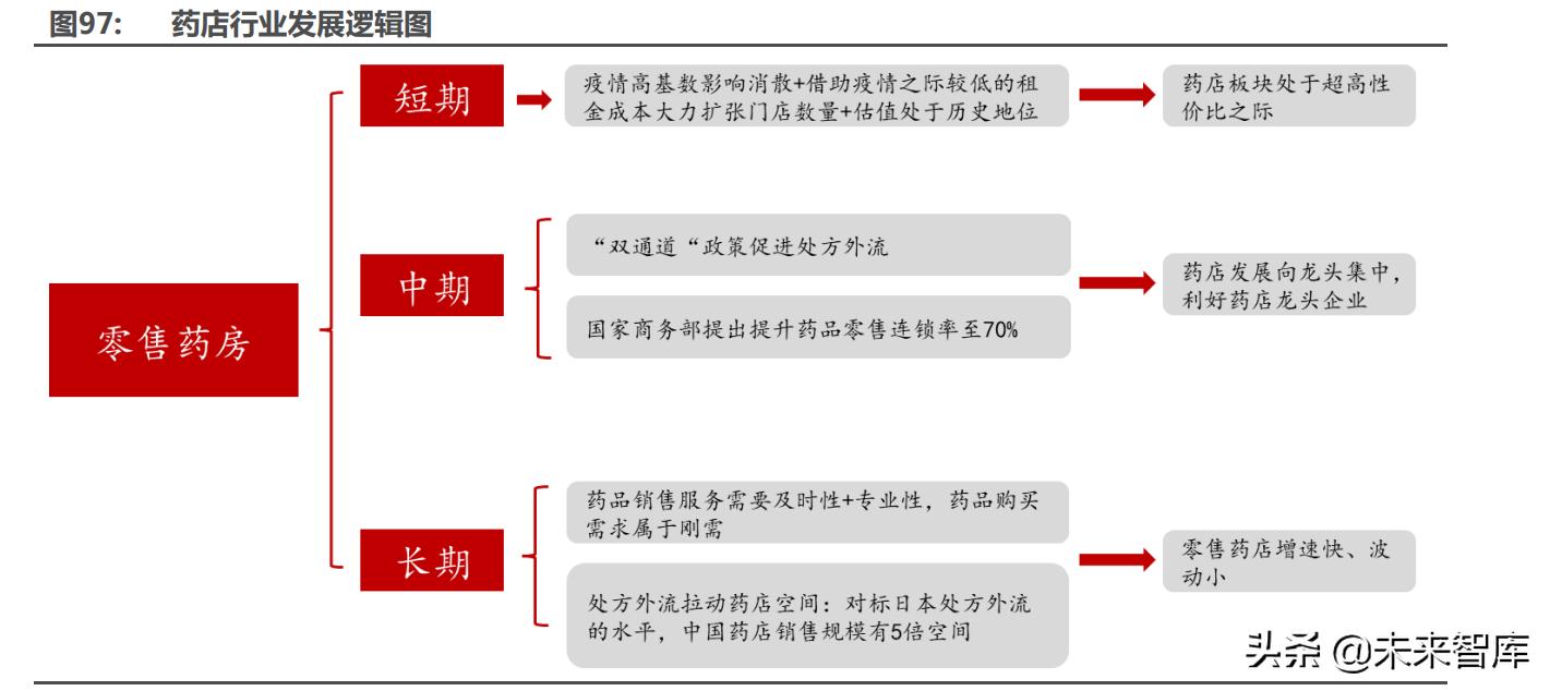 医药最新研究趋势,医药行业趋势和研究