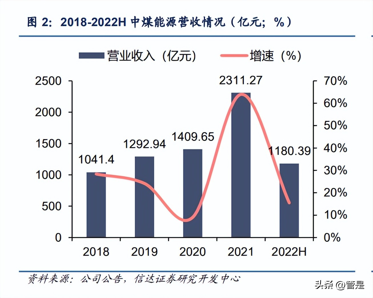 中煤能源分析报告,中煤能源会被低估吗