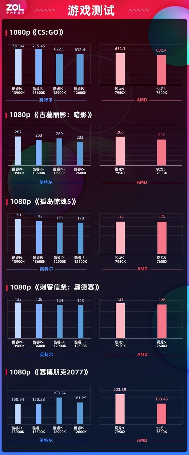 技嘉z790m小雕ax13900k,技嘉z790maxd5小雕i9