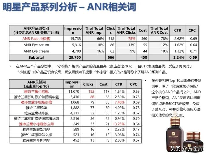 雅诗兰黛市场营销策划方案,雅诗兰黛促销活动策划方案