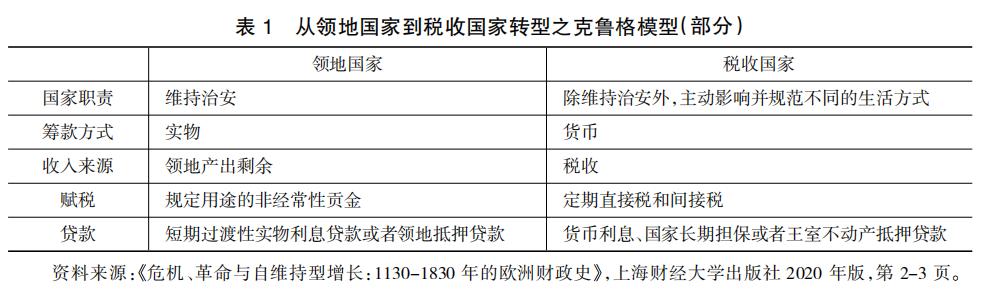 刘守刚讲中国财政,刘守刚中国财政史