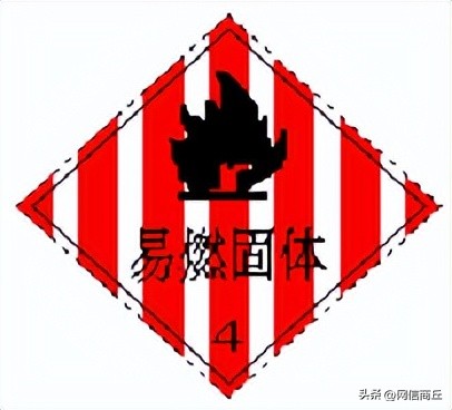 危险化学品安全标志简介,危险化学品安全知识宣教挂图