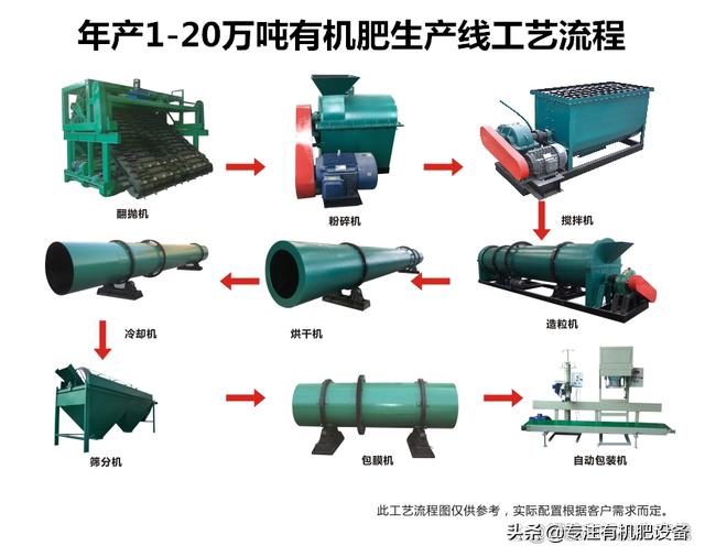 有机肥双轴加湿搅拌机,有机肥搅拌机视频