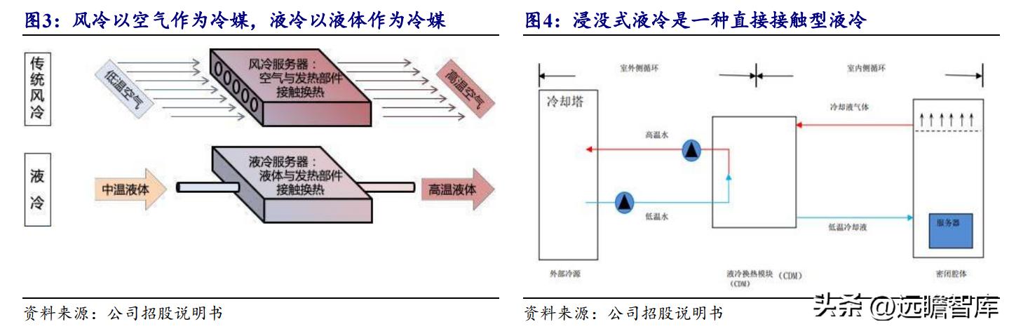 数据中心液冷技术小巨人，曙光数创：赋能“东数西算”绿色价值