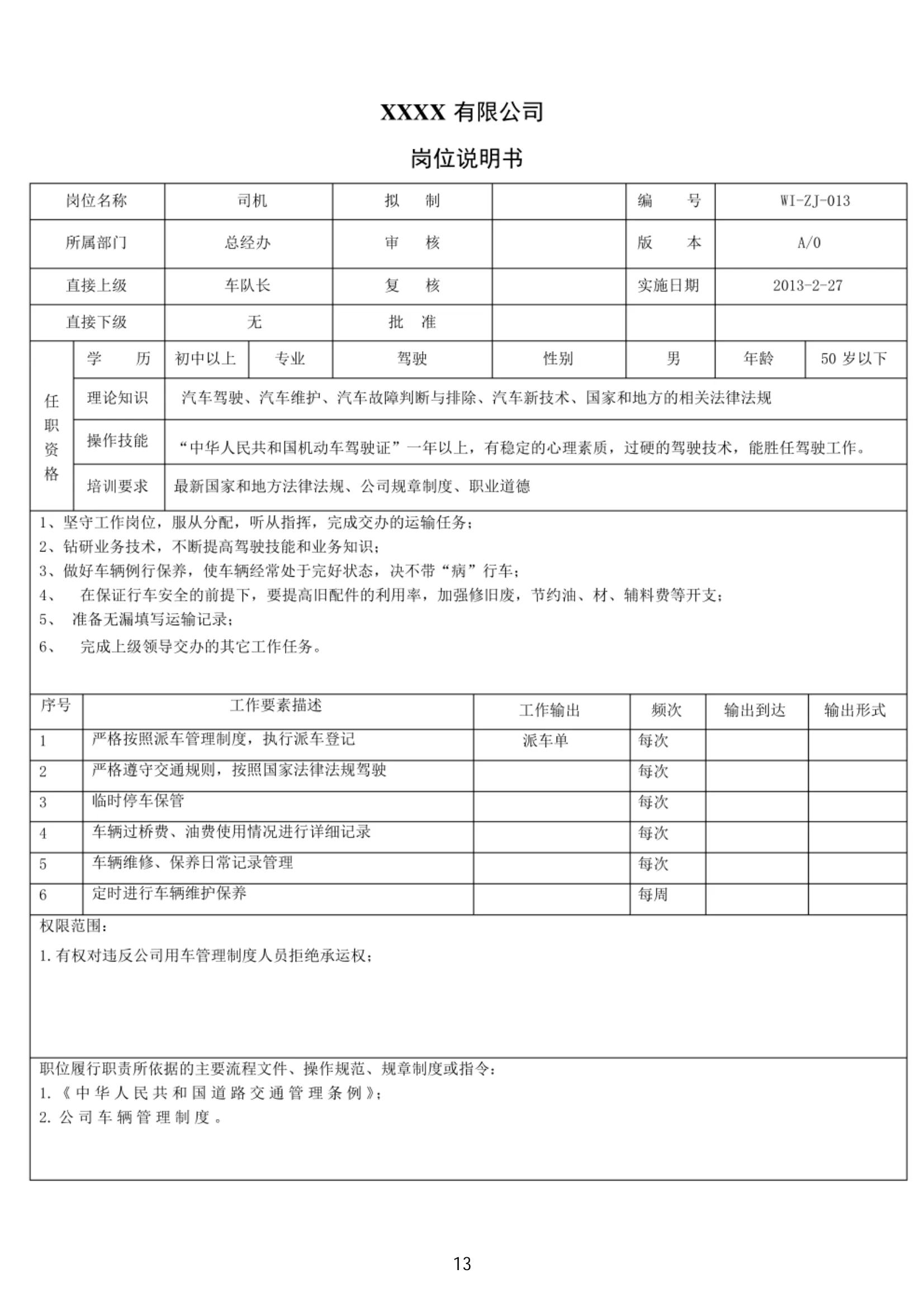 年薪90万的经理熬夜3天整理出来的公司全套岗位说明书，太强了！