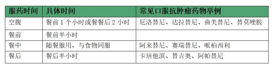 抗肿瘤药的不良反应有哪些 (抗肿瘤的药为什么吃了不能停)