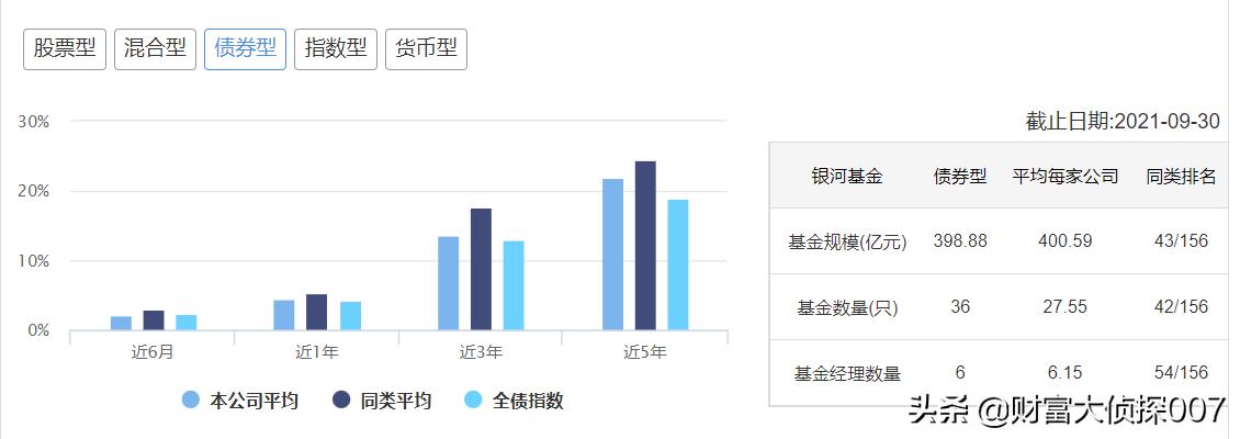 基金不景气,基金公司回应业绩不佳