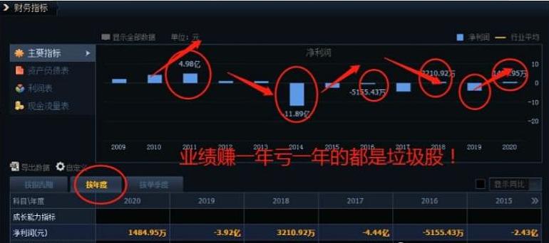 在股市里怎么跑赢90%以上的股民？顶级游资的肺腑之言，学到悟道