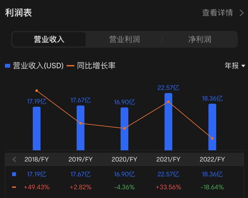 营收降了，用户多了，微博还能打吗？