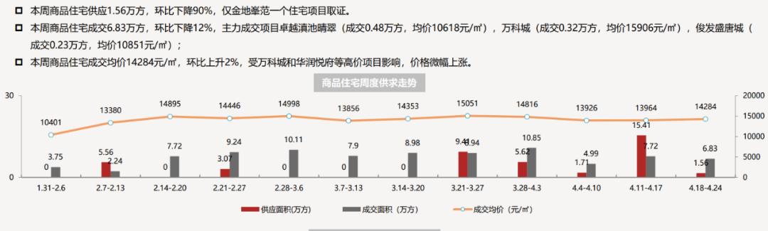 昆明特价房降价,昆明性价比高的房价