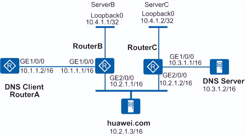 dns应该是多少,DNS一般配置多少