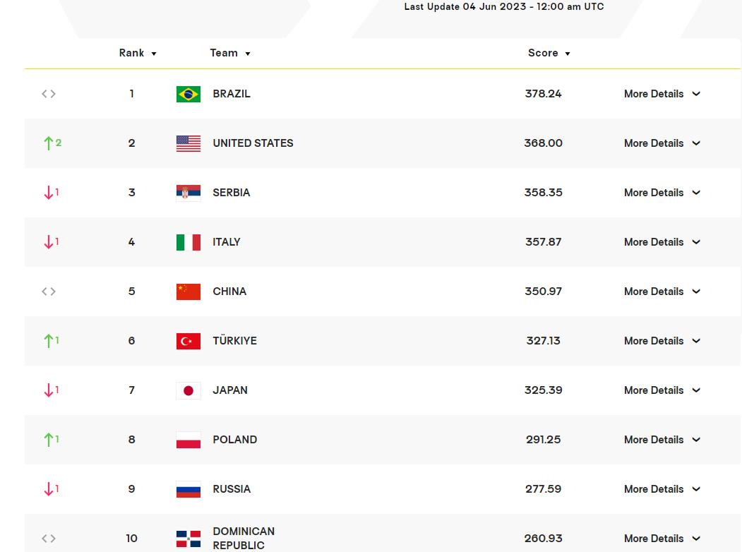 世界女排联赛中国女排最新赛程,世界女排联赛中国女排赛程结果