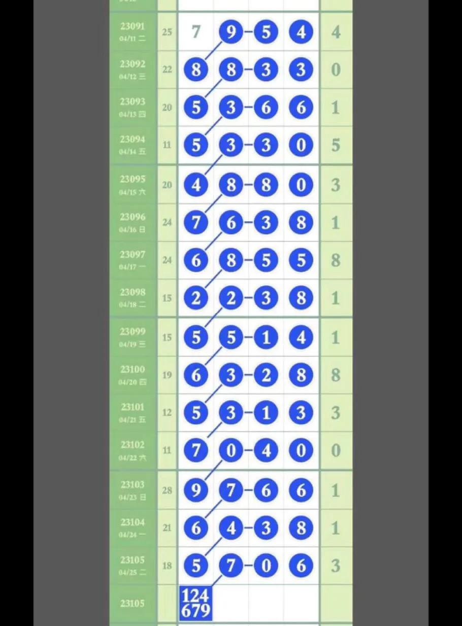 排列5开奖结果今天排列五直播,排列五高手分析视频