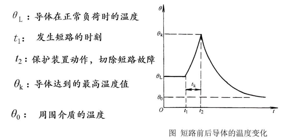 怎么计算变压器短路电流,短路电流的一般计算方法