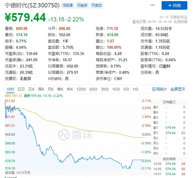 a股开门红放量,a股大涨沪指涨超2%创反弹新高