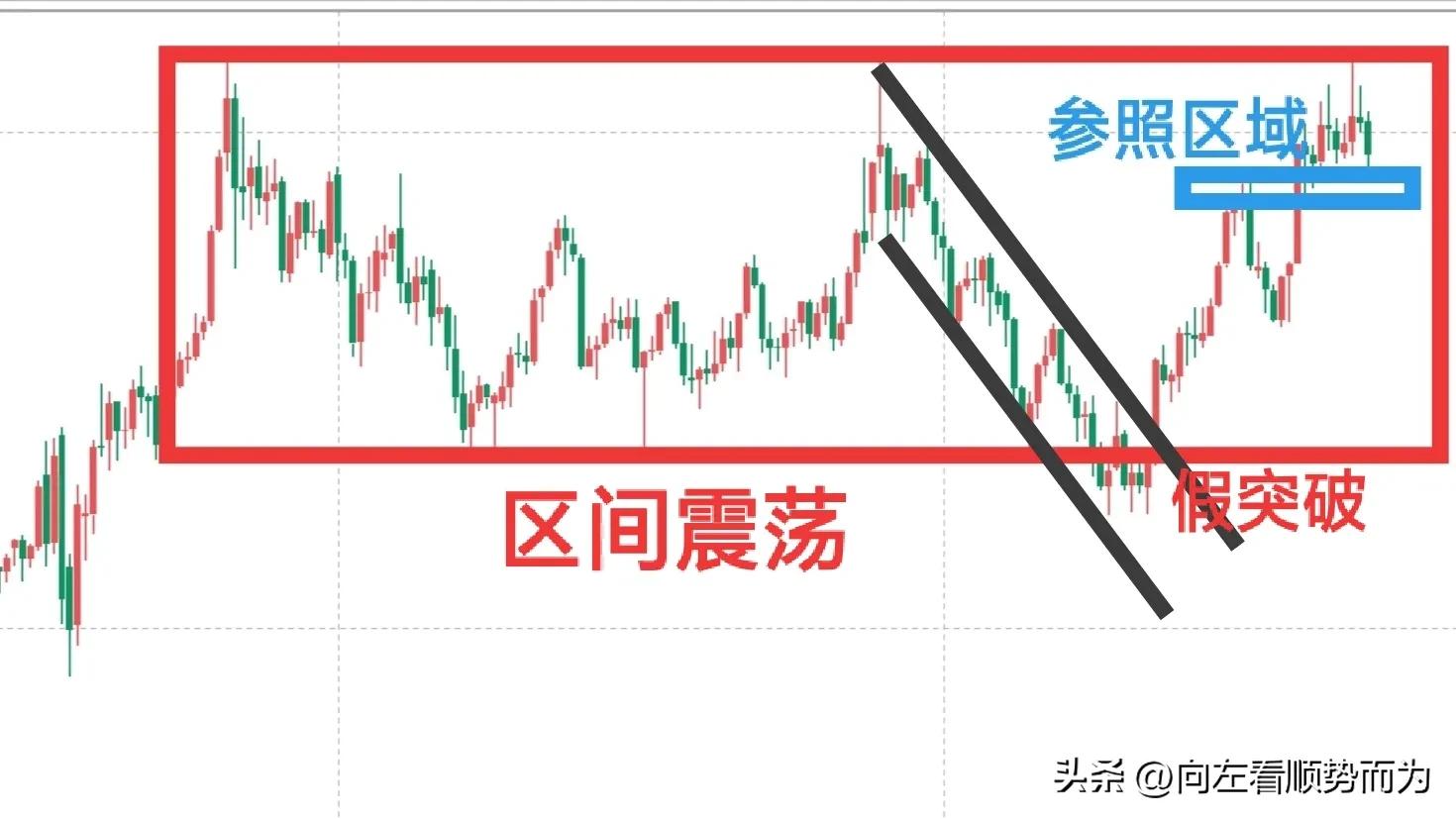 如何看黄金k线图分析图解,行情技术面分析包括