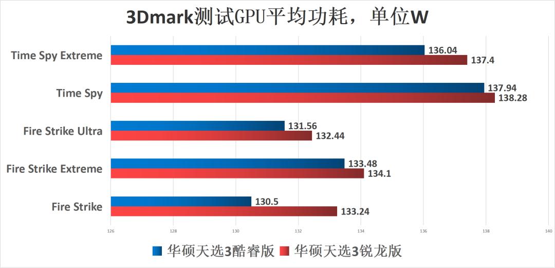 游戏本cpu核心多少够用,游戏本cpu功率大好还是低好
