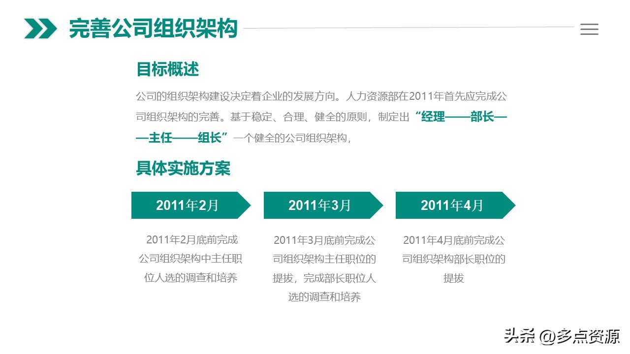 人力资源年度工作总结ppt,人力资源培训工作总结ppt