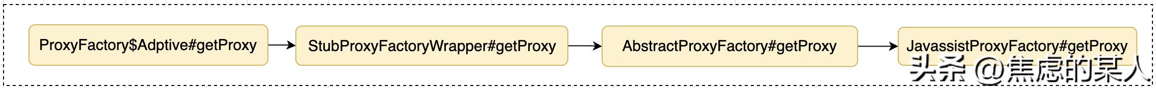 dubbo服务注册与发现的方式,dubbo的基本原理执行流程