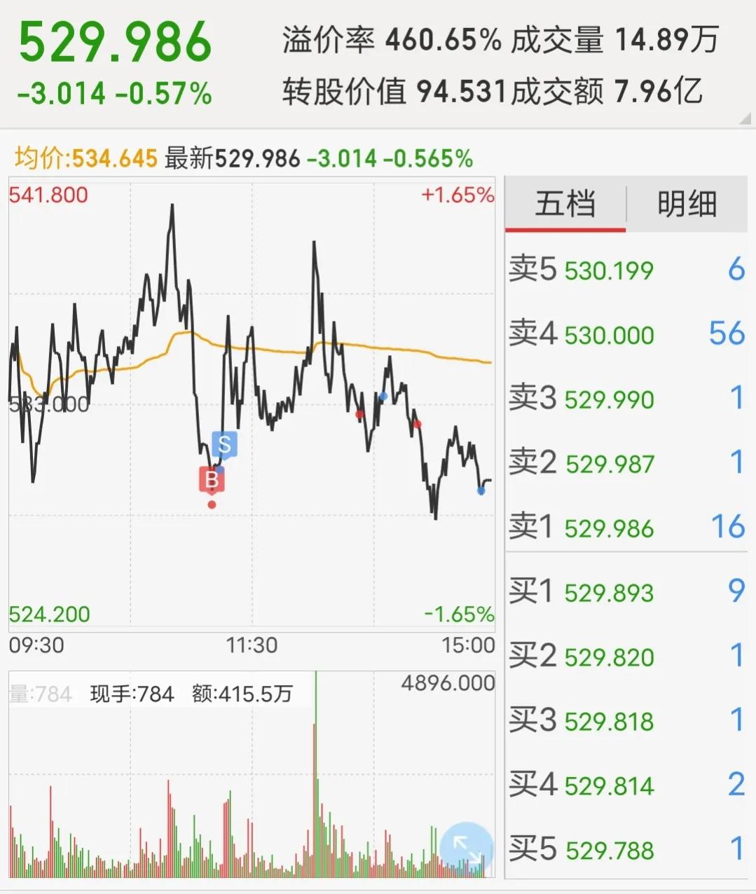 专注一只股票高抛低吸好不好,可转债爆雷危机