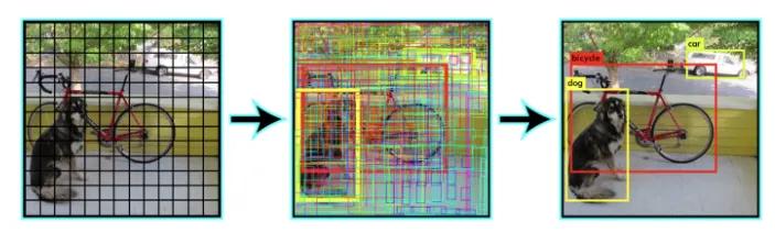 如何快速使用yolo,学习yolo之前要掌握什么知识