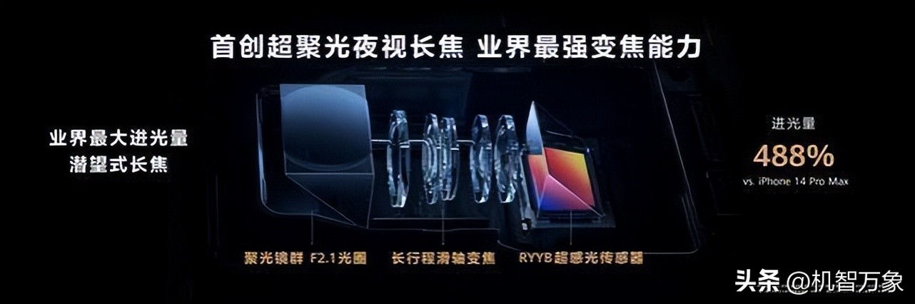 华为p60标准版和pro有什么区别,华为p60pro版和标准版的区别