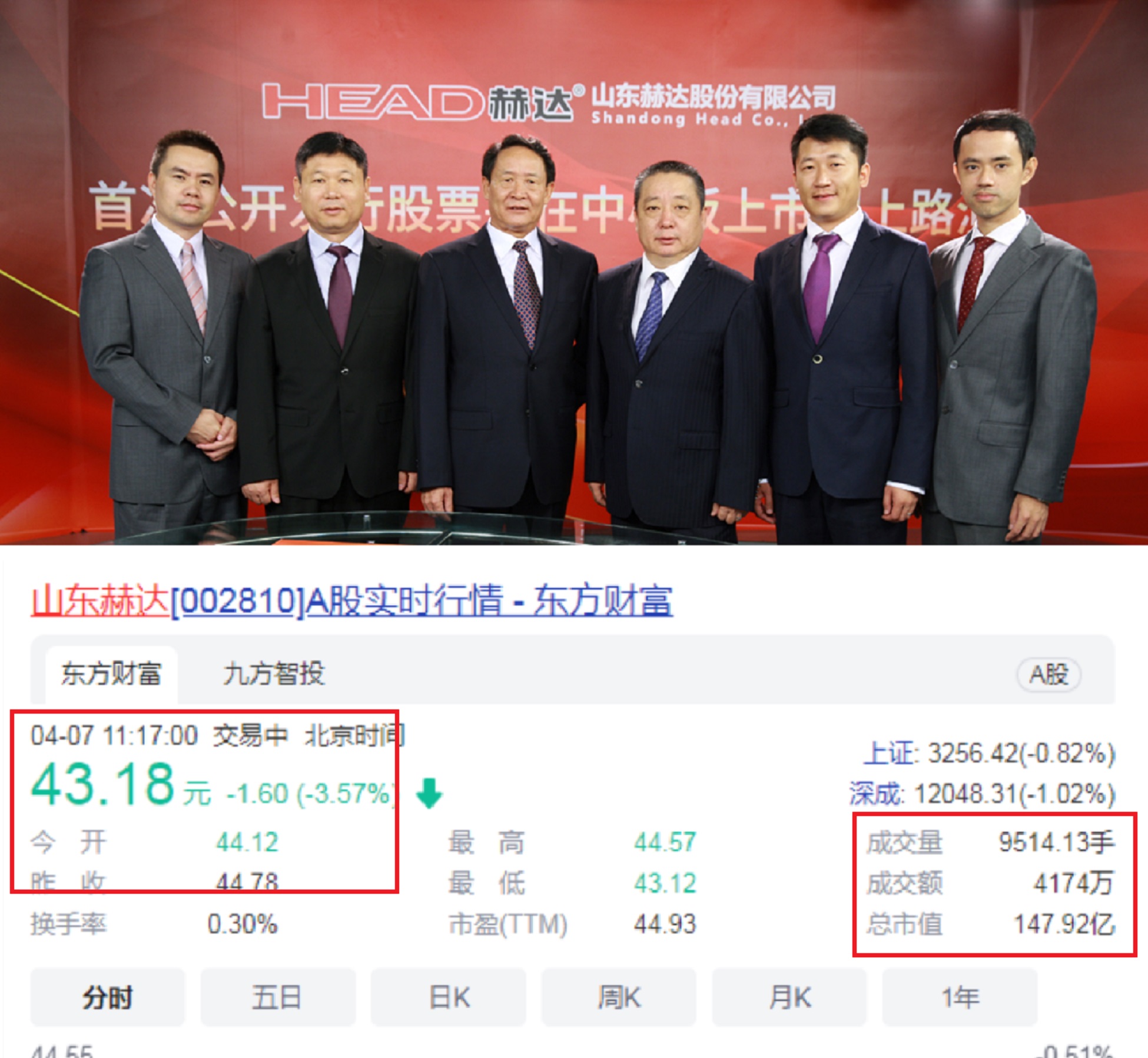 山东淄博出大牛股,山东民营企业500强淄博