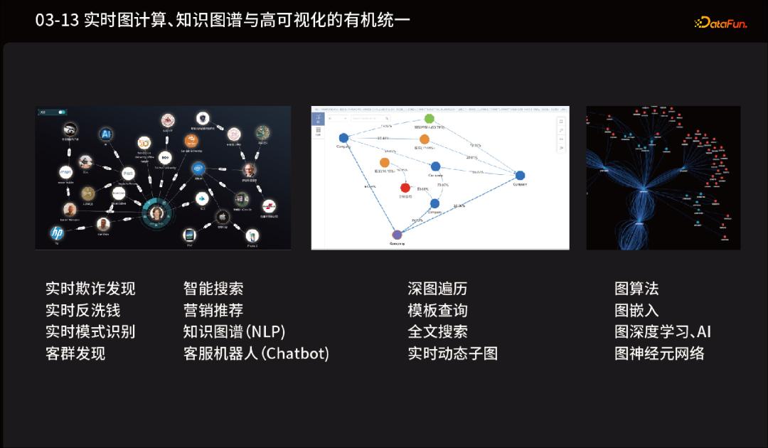 鍥炬暟鎹簱璁＄畻,鍥捐绠椾笌鍥炬暟鎹簱鐭ヨ瘑鍥捐氨