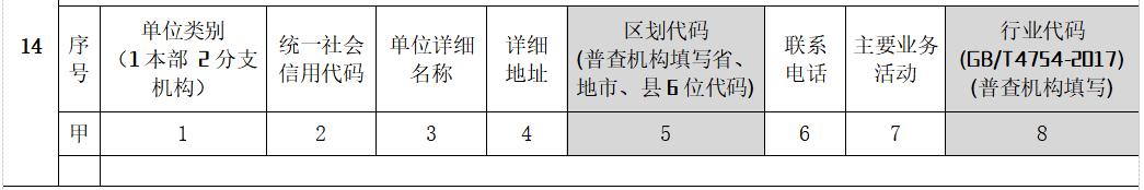 【博和利五经普论策】浅谈单位清查填报注意事项及可行性方法