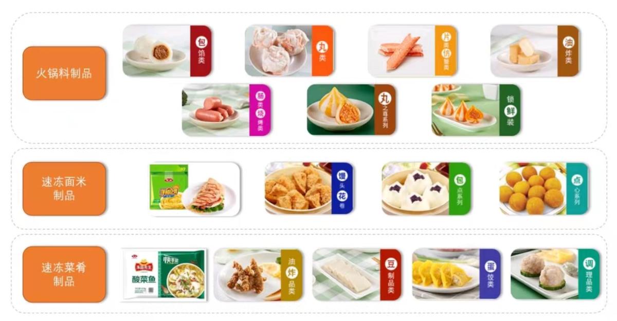 安井食品最新事件,安井食品深度分析