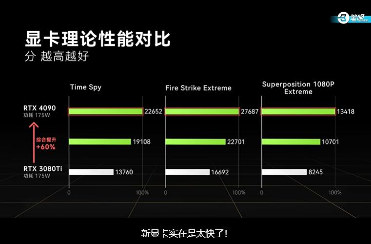 rog枪神7超竞版对比x16,rog枪神7超竞版13代酷睿i9rtx4090跑分